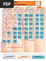 Road Map for Chemical Engineering