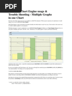 SAP GUI Chart Engine Usage