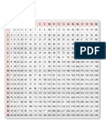 Multiplication Table Chart