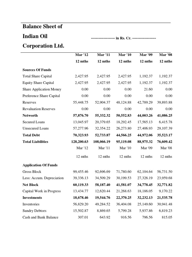 Balance Sheet of Indian Oil Corporation.pdf | Dividend | Book Value