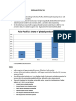 Auto Industy Demand Analysis