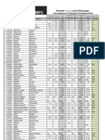 Resultats SMPC Aff Pchs2m1 v3