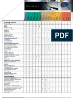 Ansys Capabilities Chart[1]