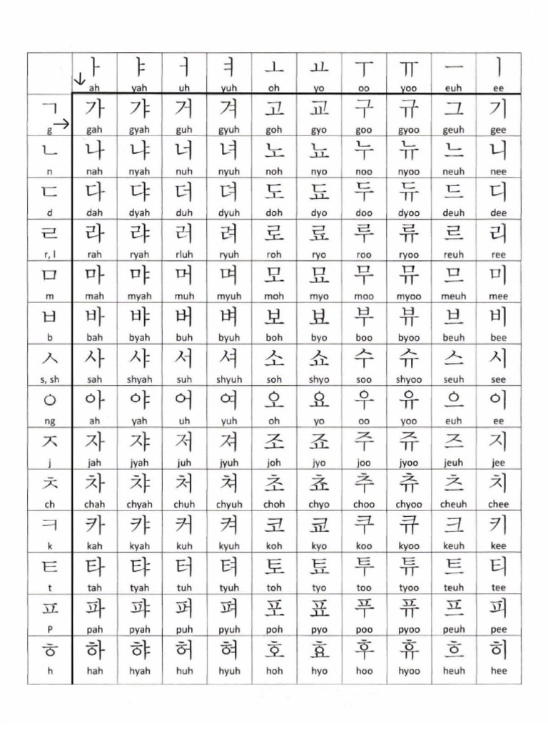 Korean Characters Chart