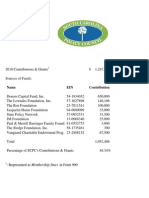 South Carolina Policy Council Funding (Fiscal Year 2010)