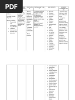 Patient Medical Profile Template | PDF