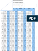 Provindus - Utilidades - Tabla de Conversion de Pulgadas y Milimetros - .