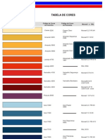 Tabela de cores anticorrosivas