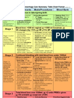 HemorrhageProtocol_TableChart_v1.4