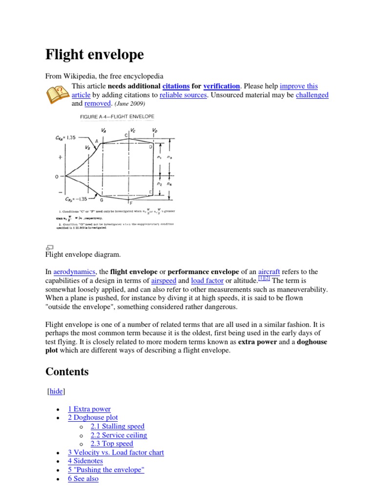 Flight Envelope Aerodynamics Aviation