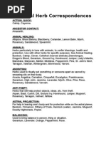 Download Magickal Herb Correspondences by novasmagic SN15876651 doc pdf