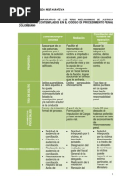 Mecanismos de Justicia Restaurativa en Colombia