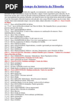 Linha do tempo da história da Filosofia.doc