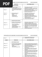 Rancangan Pelajaran Tahunan Pendidikan Sivik Tingkatan 5
