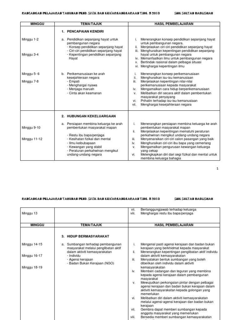 Rancangan Pelajaran Tahunan Pendidikan Sivik Tingkatan 5 Pdf
