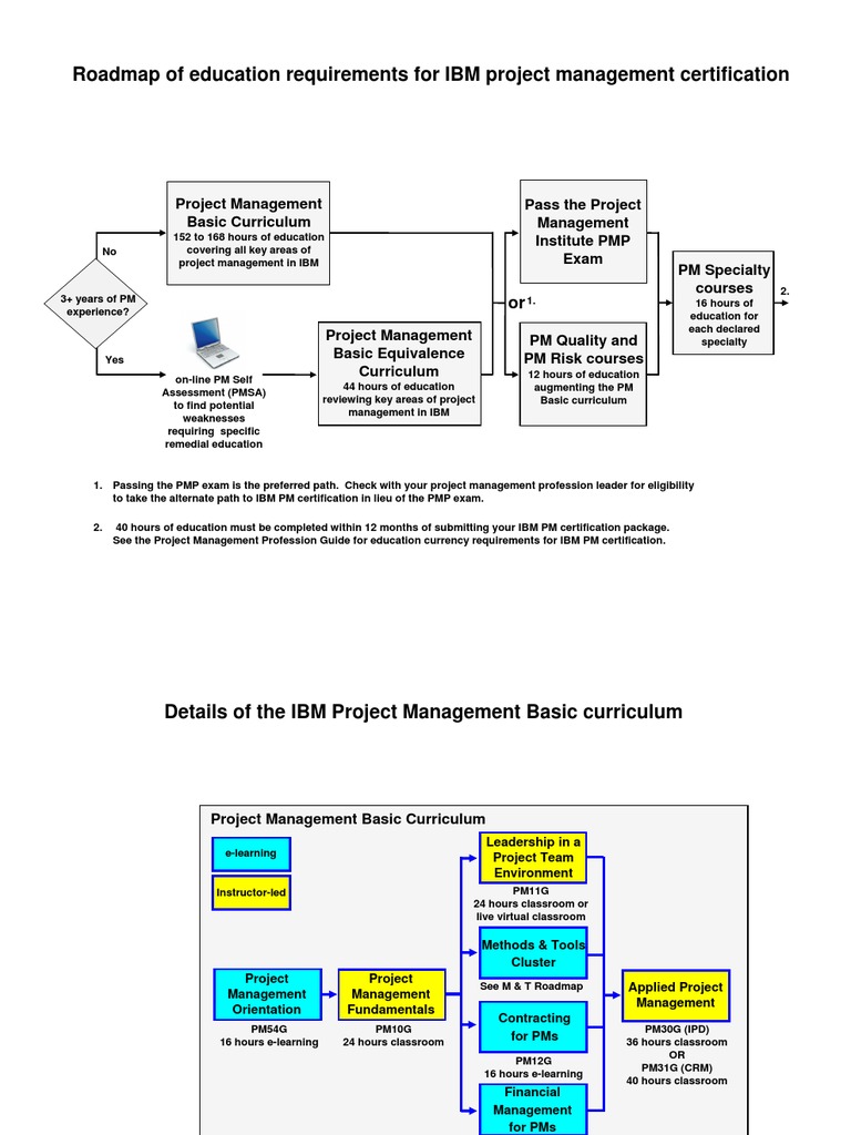 Ibm PM Curriculum Roadmap | PDF | Project Management | Project ...