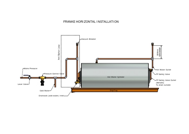 Franke Geyser Installation