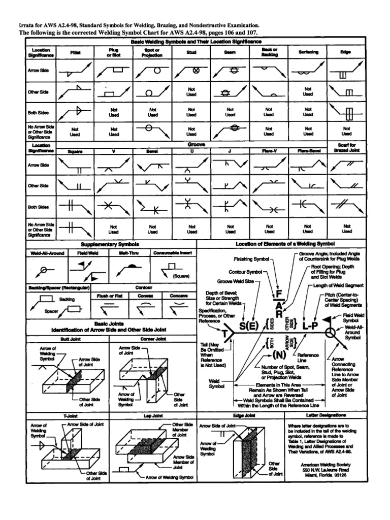 aws a2.4 weld symbols.pdf