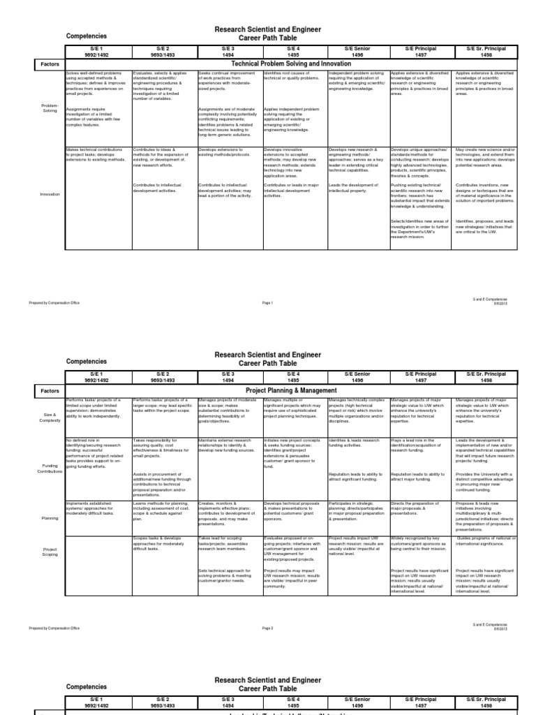 career-path-guidelines-pdf-competence-human-resources-engineering
