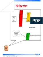 Ho Flow Chart: © Nokia Ho - PPT / Feb.2000 / Co-Pipe/Rnp Sbe Page: 1