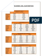 Declinaciones Del Sustantivo PDF