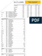 Gametime Daily Lines Thu Aug 8: ML Run Line Total