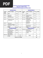 Structure Syllabus