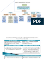 Organigrama del Sistema de Seguridad Social Integral