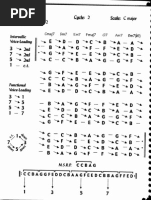 アート・デザイン・音楽 Mr. Goodchord Almanac of Guitar Vol. II