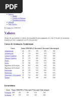 Vestibular » Valores