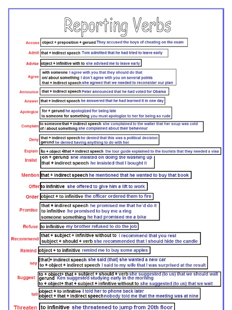 Reporting Verbs List