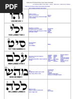 Tabela Com Os 72 Nomes de Deus e Suas Causas Relacionadas