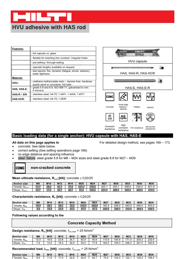 HIlti Bolt Strength Of Materials Chemical Product Engineering