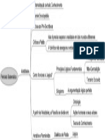 MAPA CONCEITUAL Período Sistemático PDF