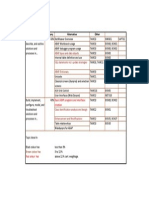 ABAP Topics and Books