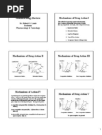 Download Pharmacology Review by SUTHAN SN15908127 doc pdf