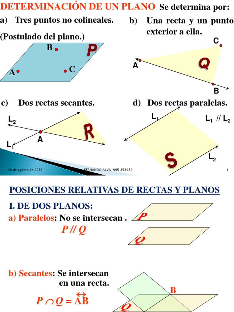 GEOMETRÍA DEL ESPACIO Perpendicular Geometria plana)