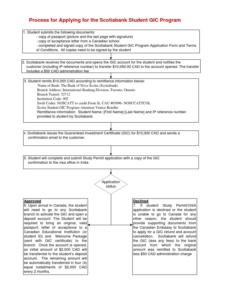 Gic Process Flow Document