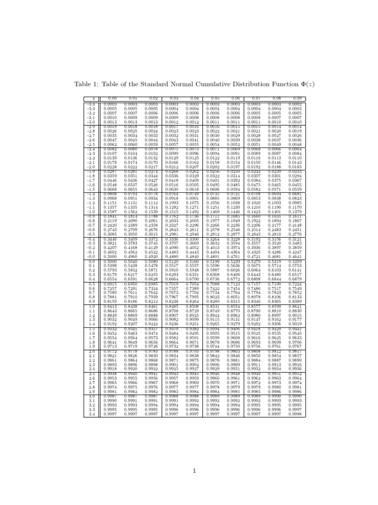 Table of the Standard Normal Cumulative Distribution Function | Normal ...