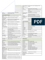 Word 2010 Keyboard ShortCuts