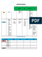 Daftar Obat Neurologi