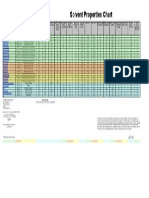 Solvent Properties Chart