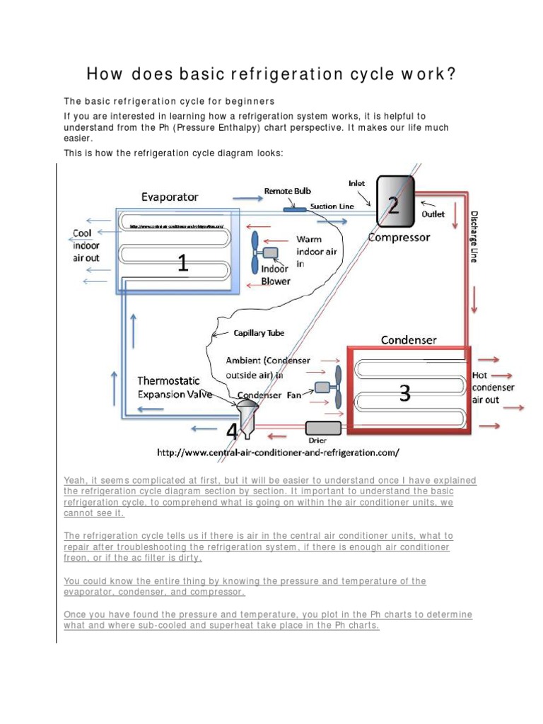 How Does Basic Refrigeration Cycle Work Air Conditioning Heat