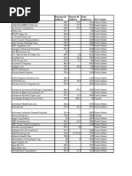 List of SME Companies