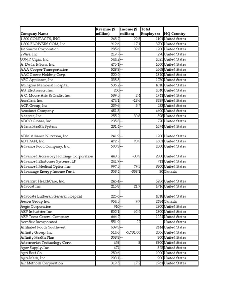 List of SME Companies