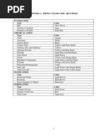 IS 2379 (1990) - Colour Code For Identification of Pipe Lines PDF | PDF ...