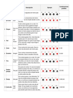 Jugadas Del Poker