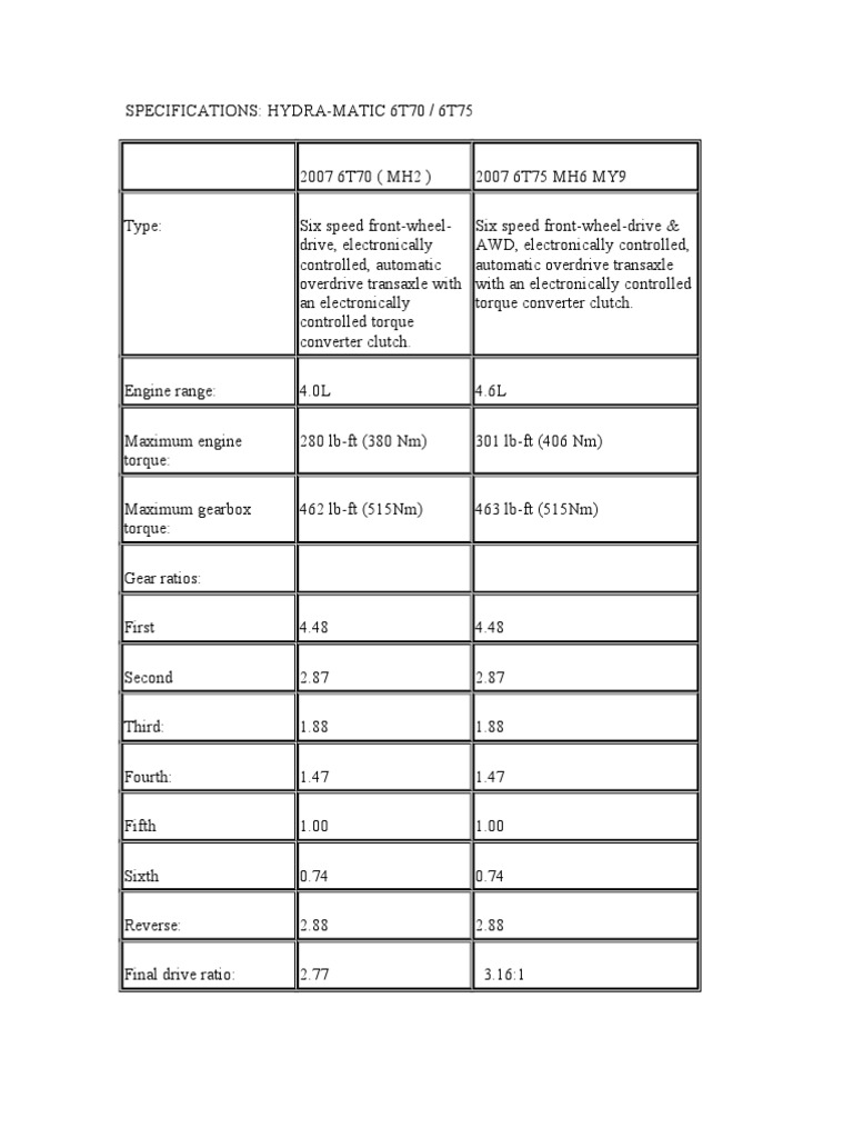 ATSG 6T70/6T75 Transmission Technical Service Manual, Covers 2007-2018 Models