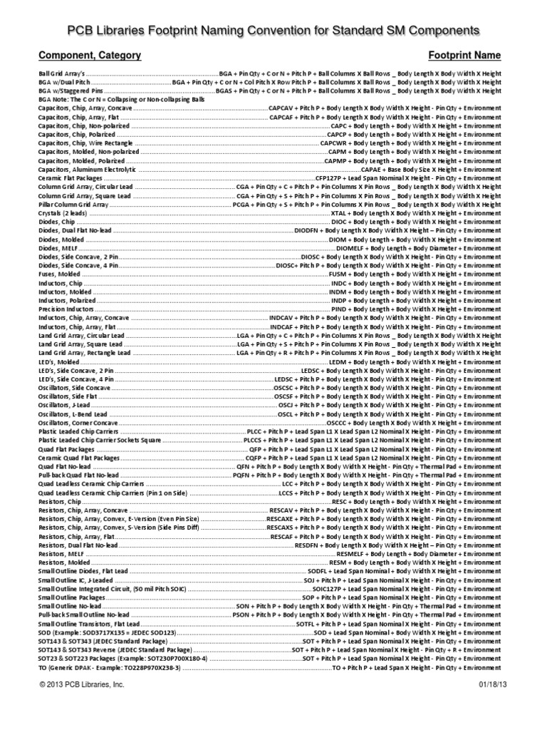 Footprint Naming Convention - Surface Mount | PDF | Semiconductors ...