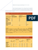 Formulacion de Masas Secas